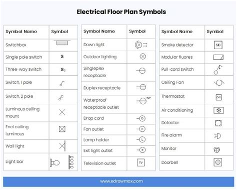 Floor Plan Abbreviations And Symbols | Viewfloor.co