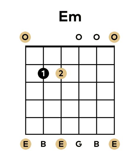 The E Minor chord