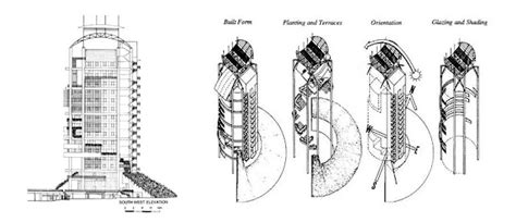 Kenneth Yeang: Bioclimatic Skyscrapers (1994)