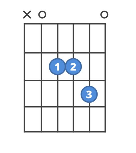 How to play sus4 chords | ChordBank