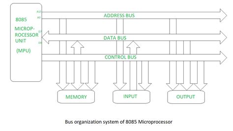 [DIAGRAM] Can Bus System Diagram - MYDIAGRAM.ONLINE