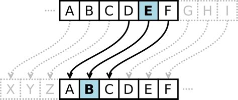 Caesar cipher - Wikipedia