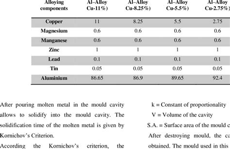 Aluminum Alloy Properties Chart - Best Picture Of Chart Anyimage.Org