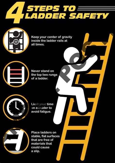 SAFETY SOURCE » Four Steps to Ladder Safety Poster