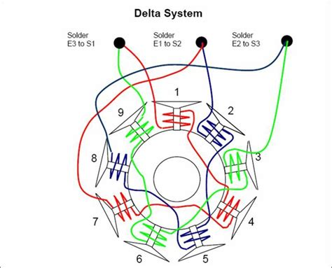 ⭐ Pole Generator Stator Winding Diagram Wiring Schematic ⭐