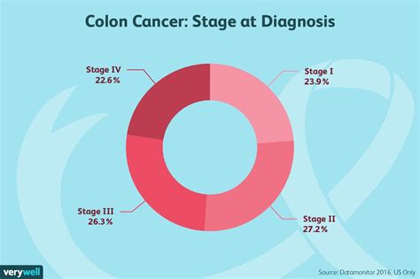 Diagnosing Colon Cancer