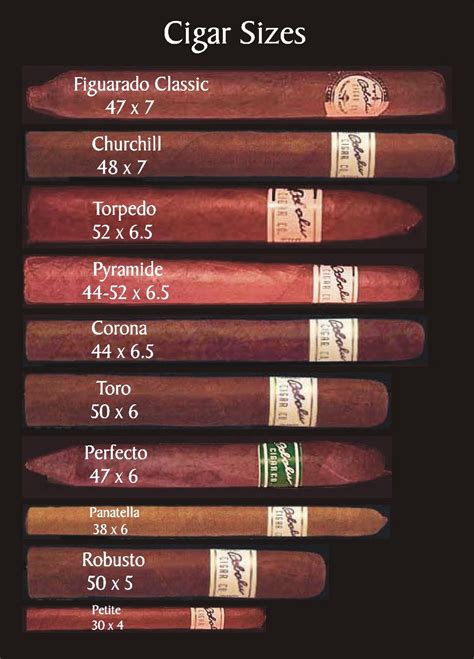 Palm Desert Tobacco: Cigar Sizes, Types & Smoking Times