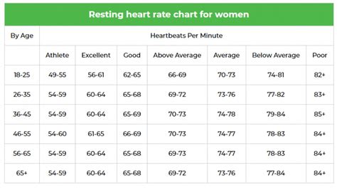 Healthy Resting Heart Rate Nhs What's Normal For Men & Women, Why It's A Sign Of Fitness, How To ...