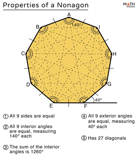 Nonagon – Definition, Shape, Properties, Formulas