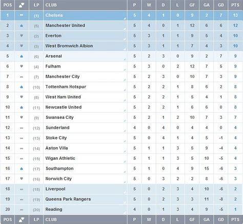 Ligue 1 Standings - France Ligue 1 Table Standing 2018 | Awesome Home : Find out which football ...