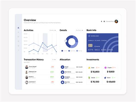 Financial Dashboard Design by Elly Design on Dribbble