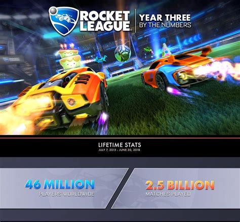 'Rocket League' Is Poised To Become The Next Major Esport. Here's Why: