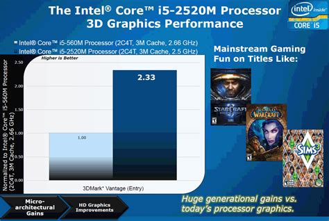 Intel hd graphics 3000 driver update - deskmertq