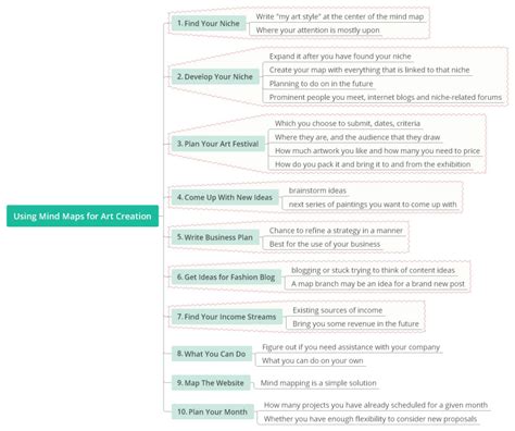 How to Use Mind Map for Art Creation | EdrawMind