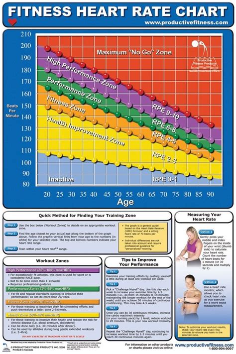 Heart Rate For Weight Loss Calculator