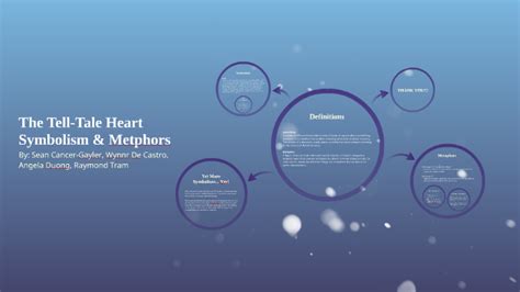 The Tell-Tale Heart Symbolism and Metaphors by Wynnr De Castro on Prezi