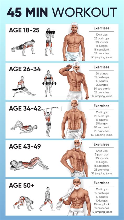 Best 4 Exercise Workout For A Healthy Body - Cardio Workout Routine