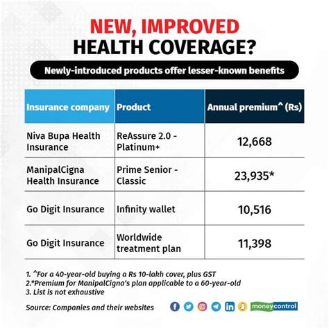 World Health Day | Health insurance gets a face-lift: Companies roll out premium lock-in ...