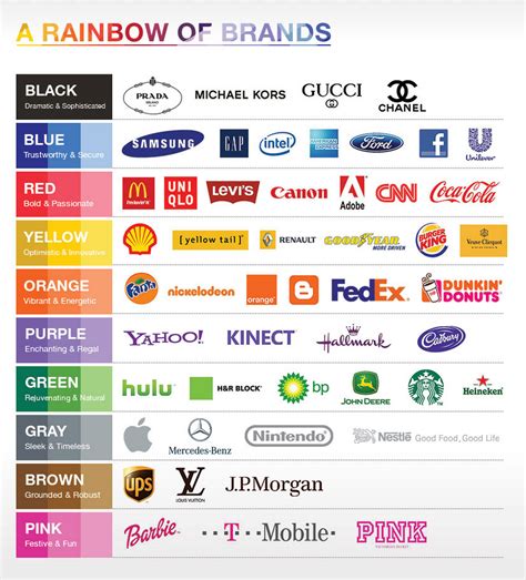 How To Choose Your Brand Colour – Polleni Branding & Design Agency – Medium | Logo design tips ...