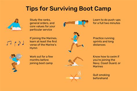 Marine Boot Camp Workout Schedule | Blog Dandk