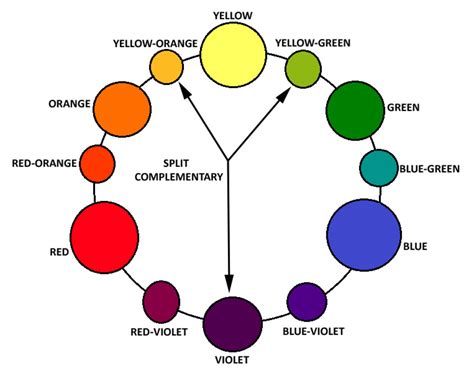 Split Complementary Colors Examples