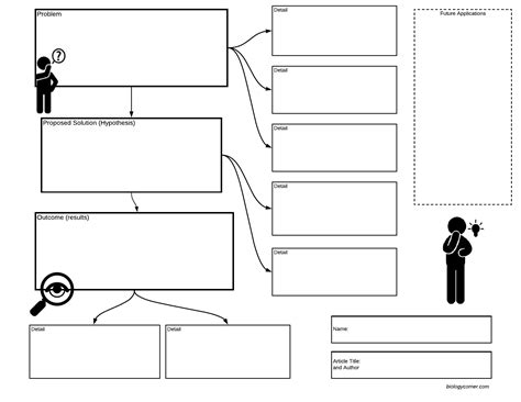 Use a Graphic Organizer to Summarize and Detail Science Articles