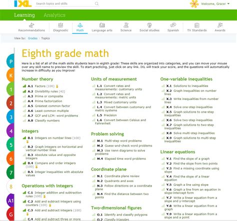 Ixl Math 4 Grade