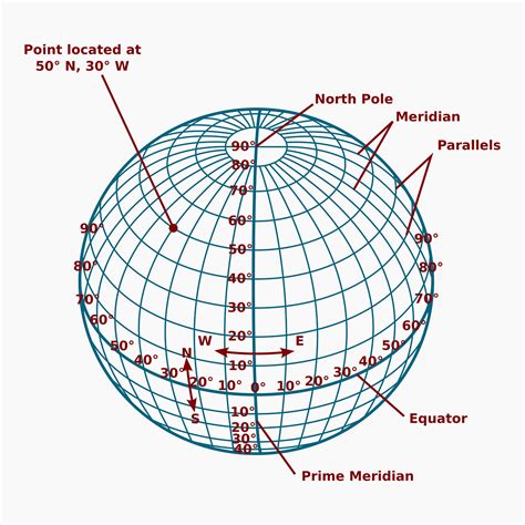 Understanding Latitude and Longitude: The Spherical Grid System That ...