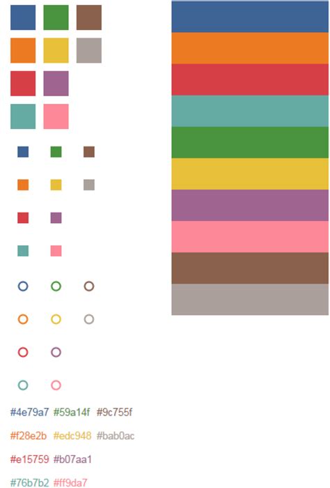 How we designed the new color palettes in Tableau 10