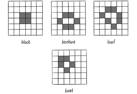 7. Cellular Automata / Nature of Code