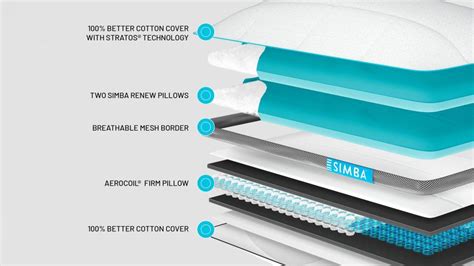 Simba Hybrid Firm Pillow review 2023 | TechRadar