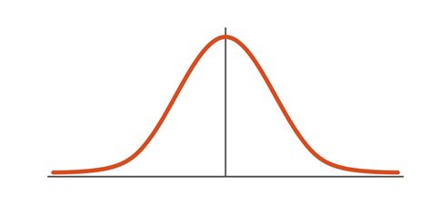 Gauss distribution. Standard normal distribution. Gaussian bell graph curve. Business and ...