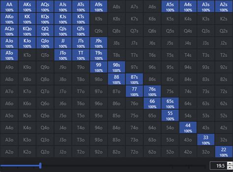 6-max Poker Starting Hand Charts - Online Poker Software | Ace Poker Solutions