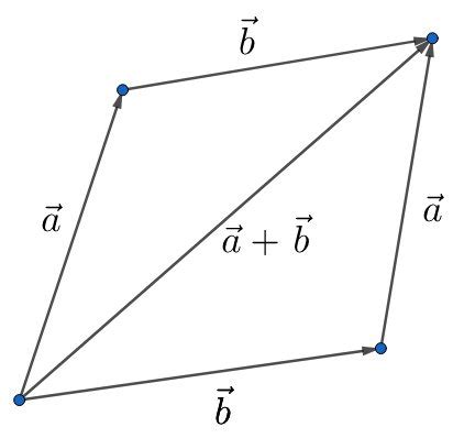 How To Draw Vector Diagram