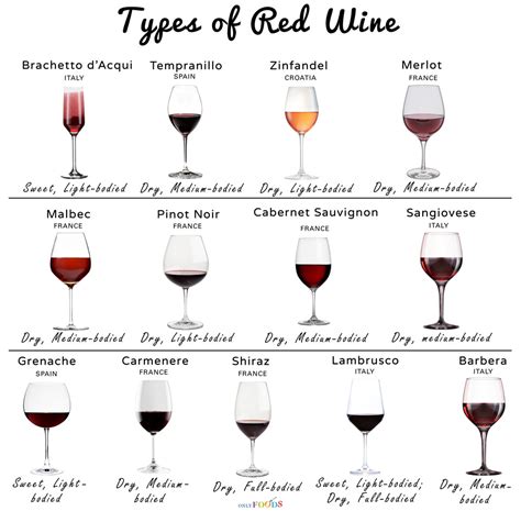 Red wine types - noredize