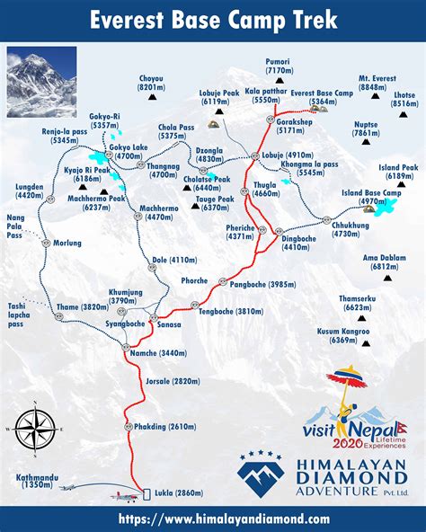 Map Of Everest Base Camp Trek