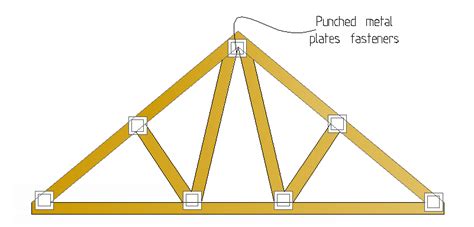 Design and Detailing of Timber Roof Trusses - STRUCTURES CENTRE