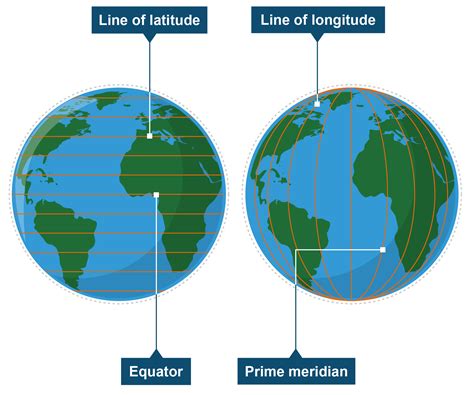 Lines Of Latitude