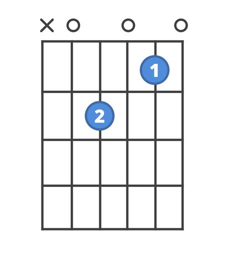 How to play Am7 | ChordBank