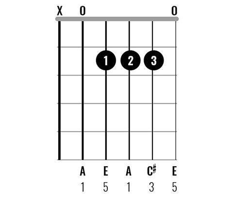 Chord Clinic: Learn to play 10 interesting A major chord variations