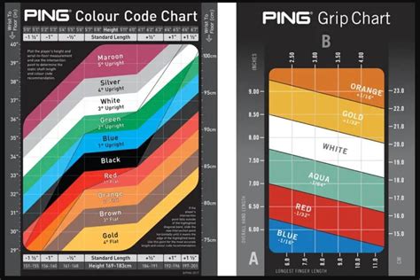 Ping Fitting Chart 2024 - ree violetta