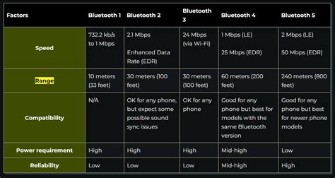 Bluetooth Range [Question] : r/bluetooth