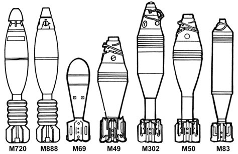 60mm Mortar Ammunition And Fuzes