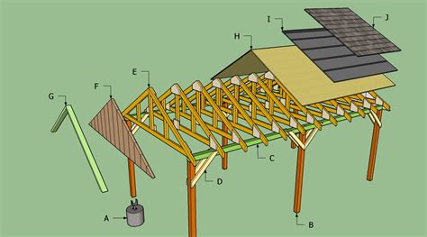 Woodwork How To Build A Wood Rv Carport PDF Plans