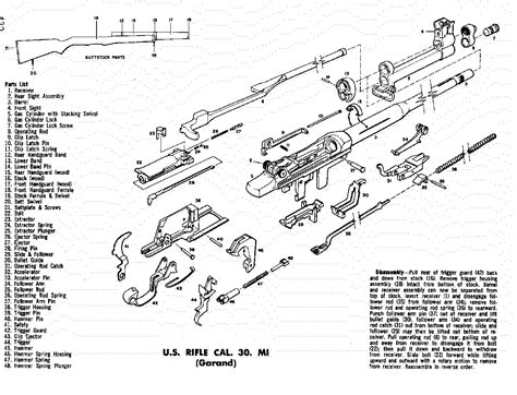 Final Assembly of an M1 Garand