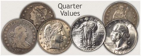 Quarter Values | Discover all the Rare Dates