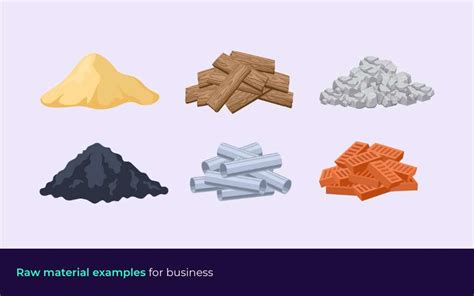 Raw materials examples for businesses in India