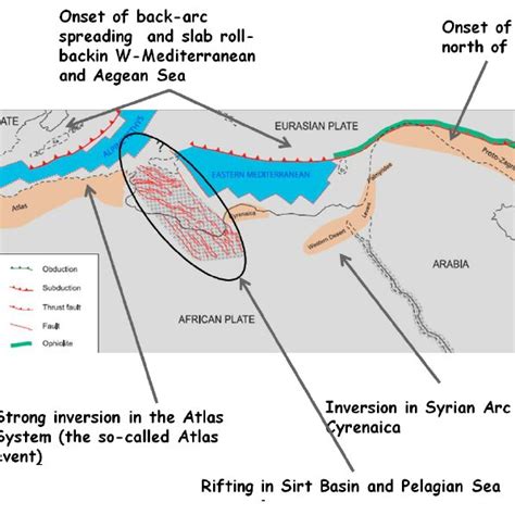 Events occurring along the Tethys paleo-margin during the Late Eocene... | Download Scientific ...