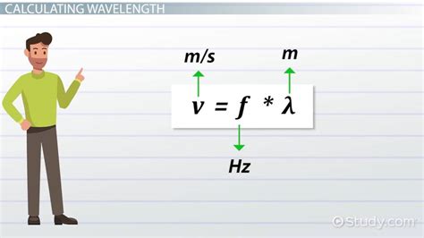 Equation Relating Refractive Index And Wavelength - Tessshebaylo