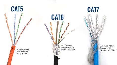 CAT 6 Ethernet LAN & Networking Cable Price List